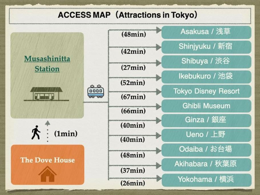 Apartamento The Dove House Tokio
